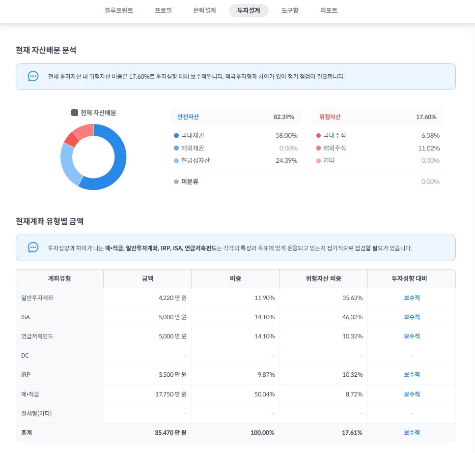 자산배분 분석 — 계좌 유형별 위험자산 비중과 투자성향 대비 진단