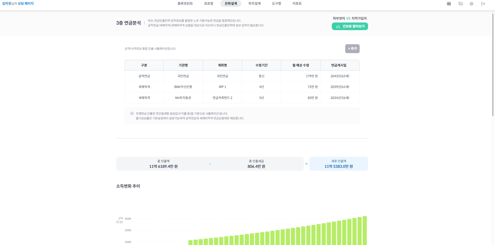 3층 연금분석 — 공적연금, 세제적격, 세제비적격 인출 시뮬레이션