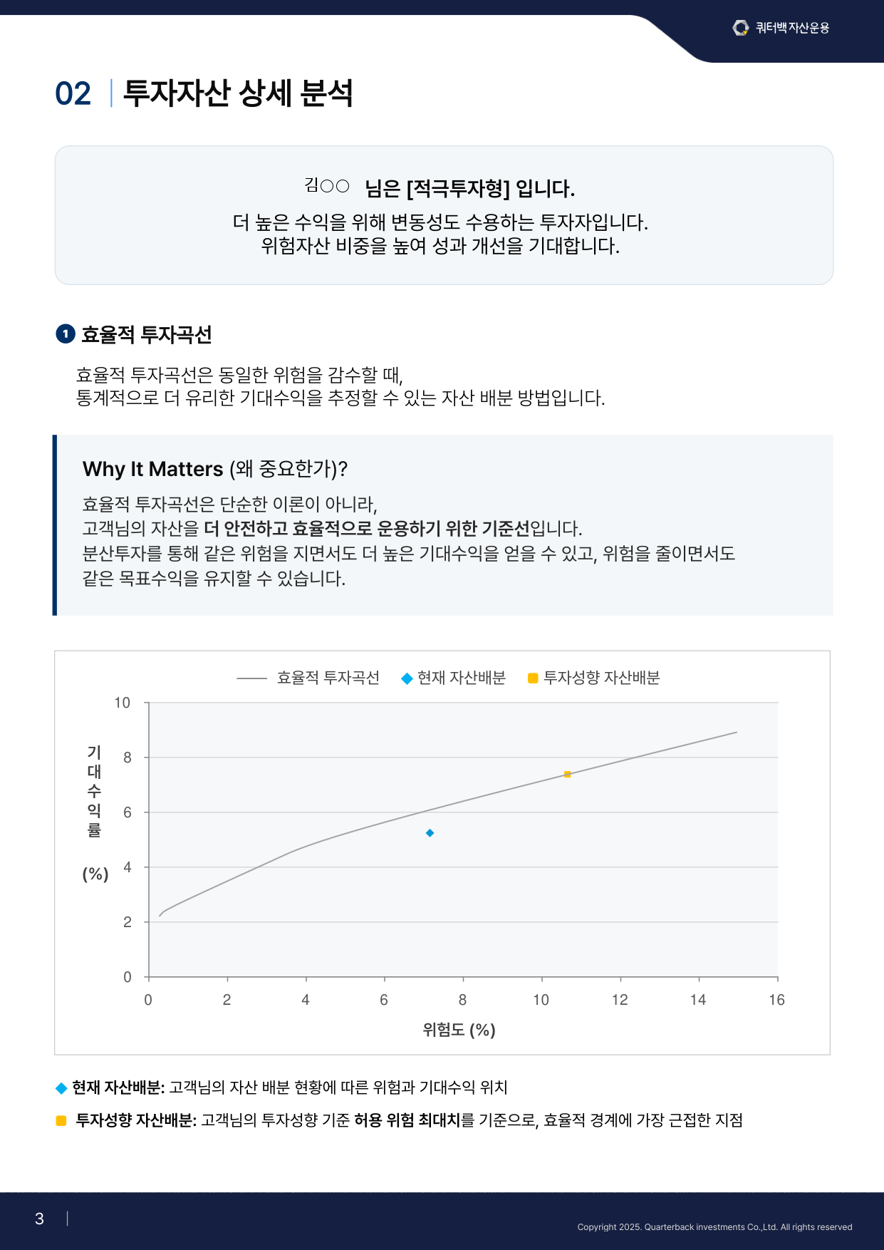 투자 점검 리포트 샘플